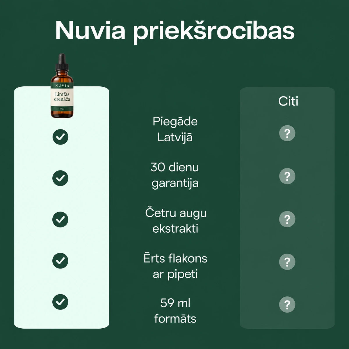 Nuvia® lümfidrenaaži tilgad